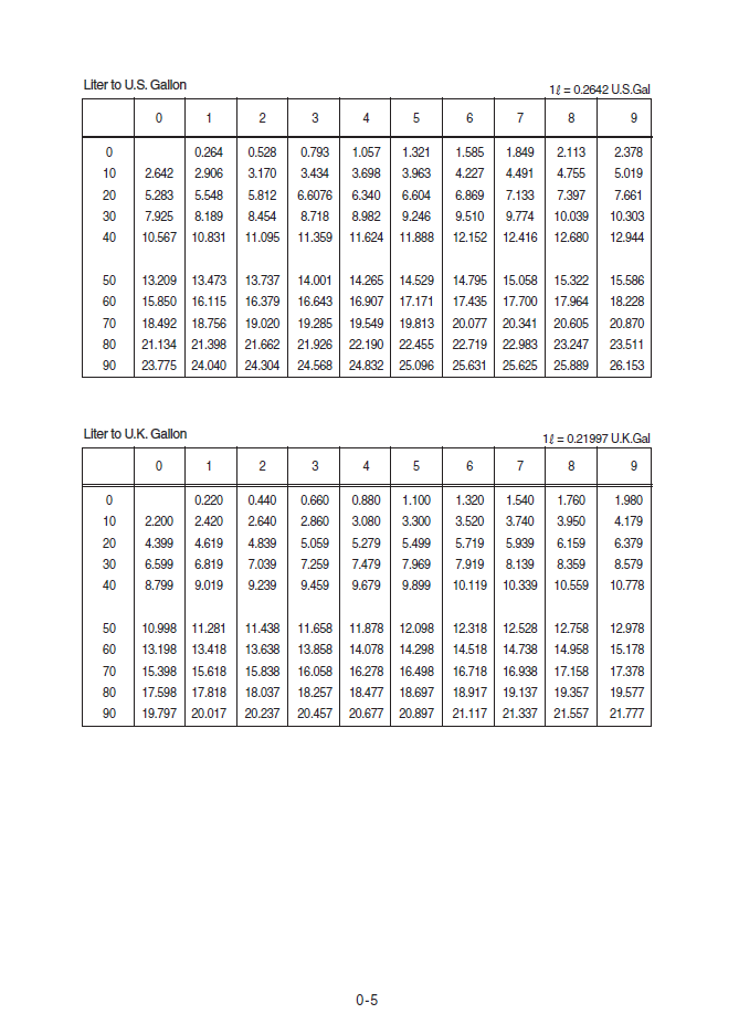 Manual de Reparación Cargador Hyundai HL740-9SB