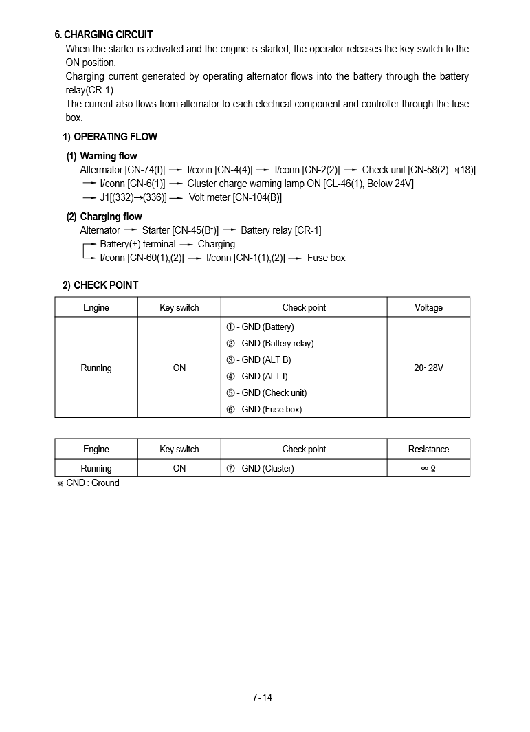 Manual de Reparación Cargador Hyundai HL750TM
