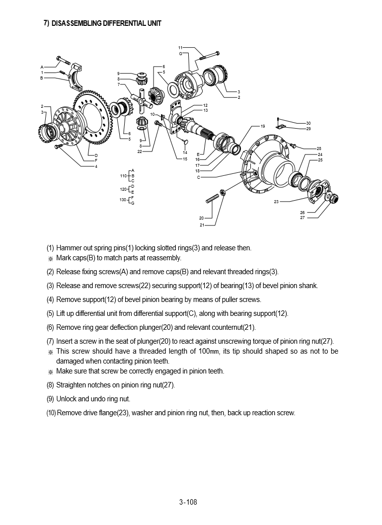 Manual de Reparación Cargador Hyundai HL750