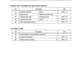 Manual de Reparación Cargador Hyundai HL757-9SB
