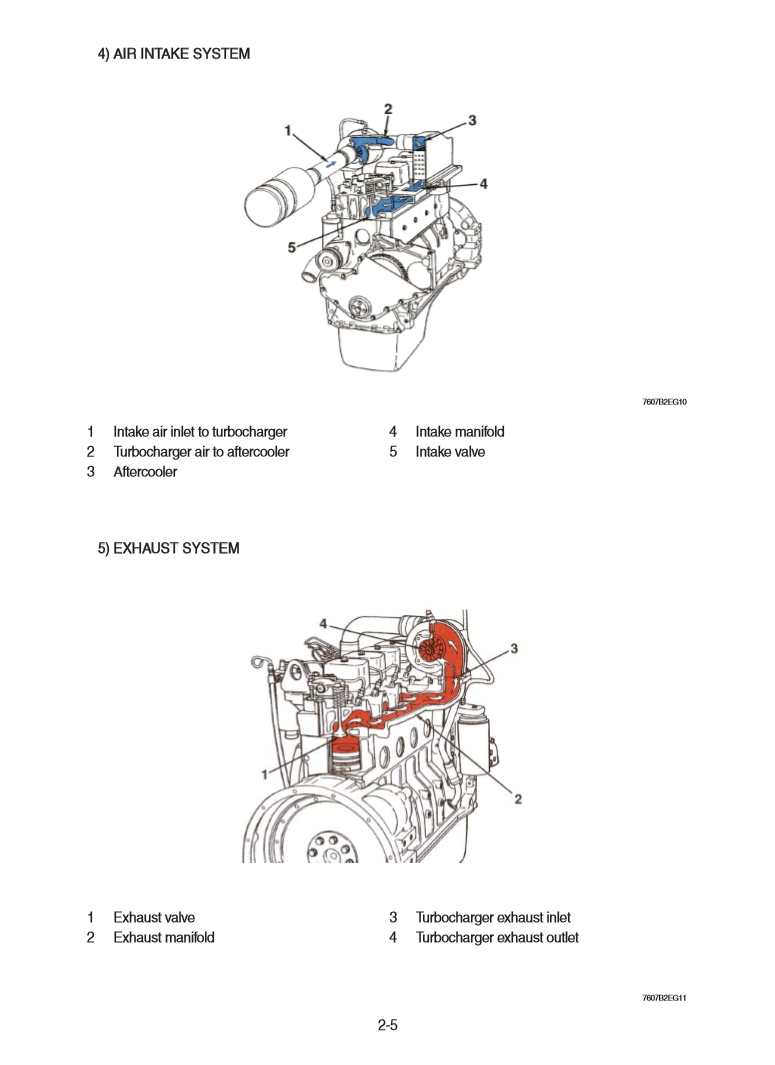 Manual de Reparación Cargador Hyundai HL757-9SM