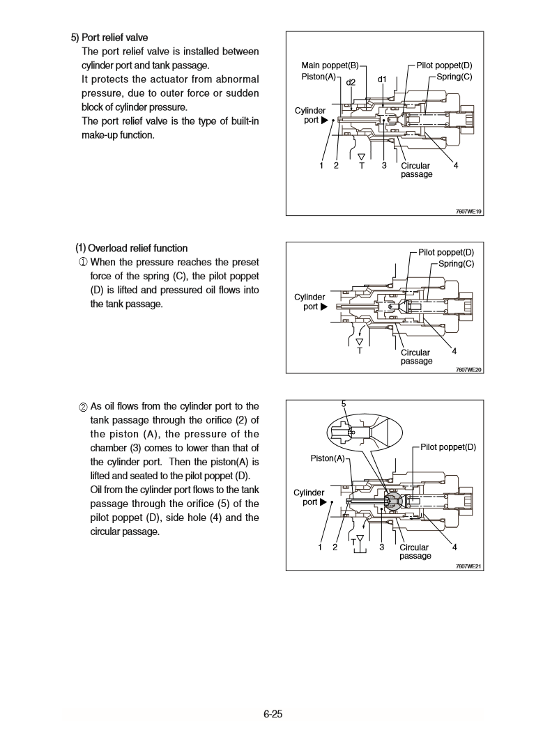 Manual de Reparación Cargador Hyundai HL757-9S
