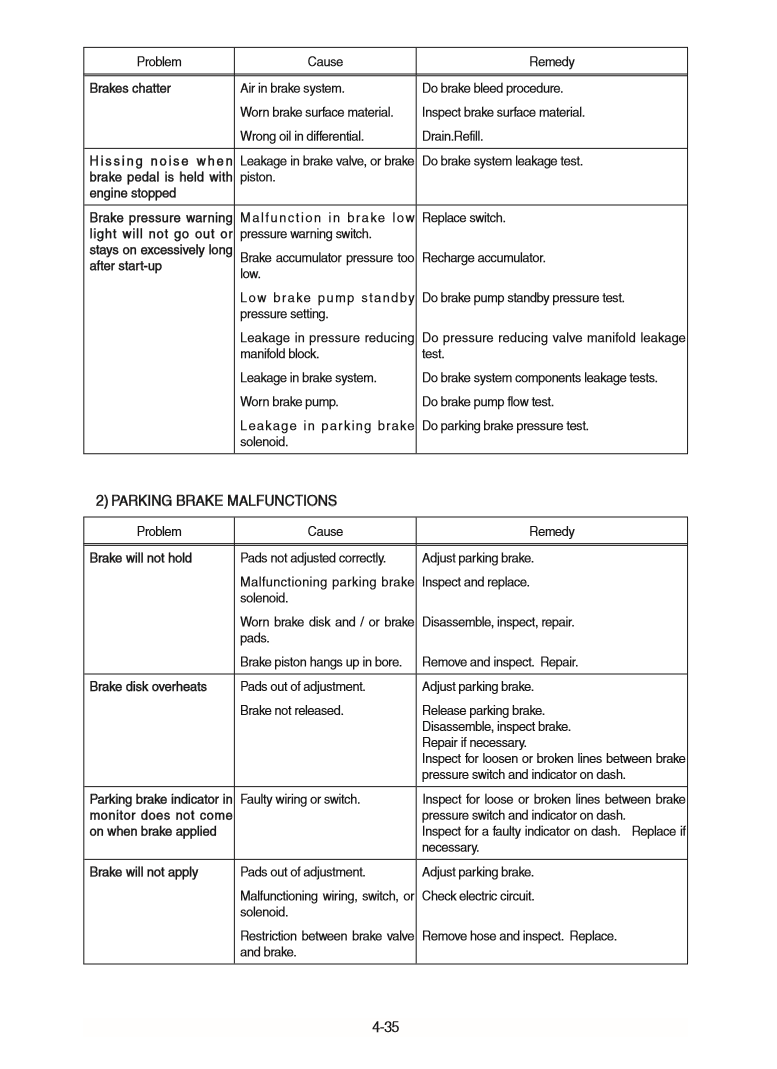 Manual de Reparacion Cargador Hyundai HL757-9