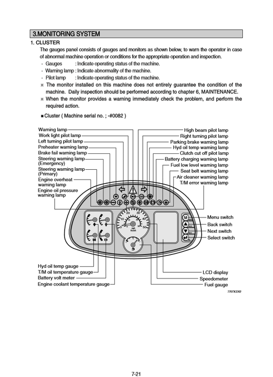 Manual de Reparación Cargador Hyundai HL757TM-7