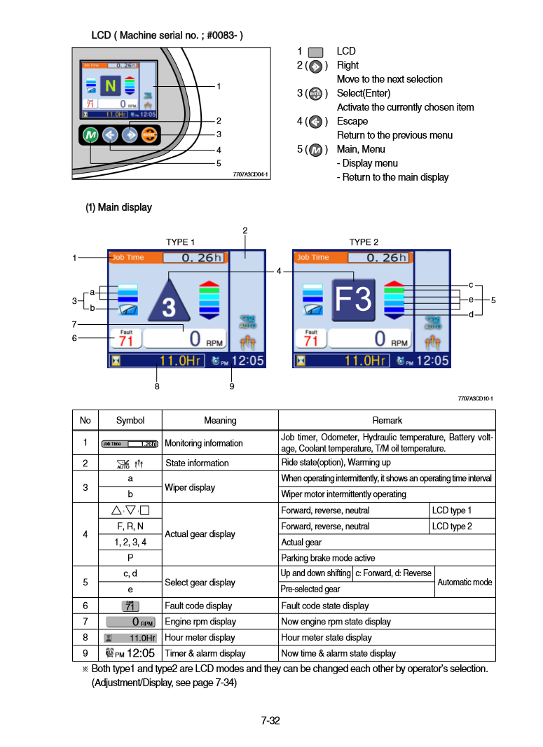 Manual de Reparación Cargador Hyundai HL757TM-7