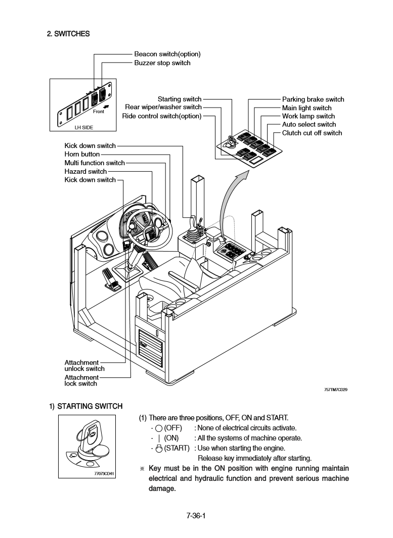 Manual de Reparación Cargador Hyundai HL757TM-7