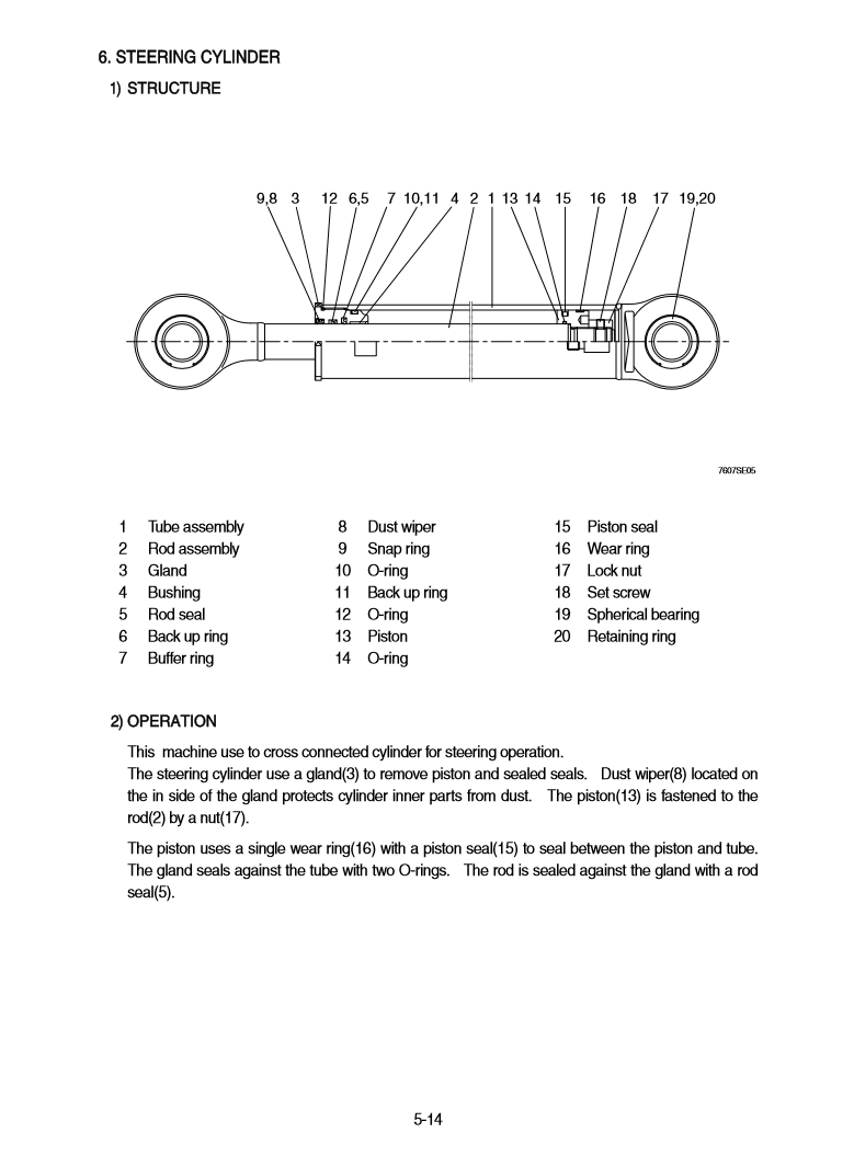 Manual de Reparación Cargador Hyundai HL760-7A