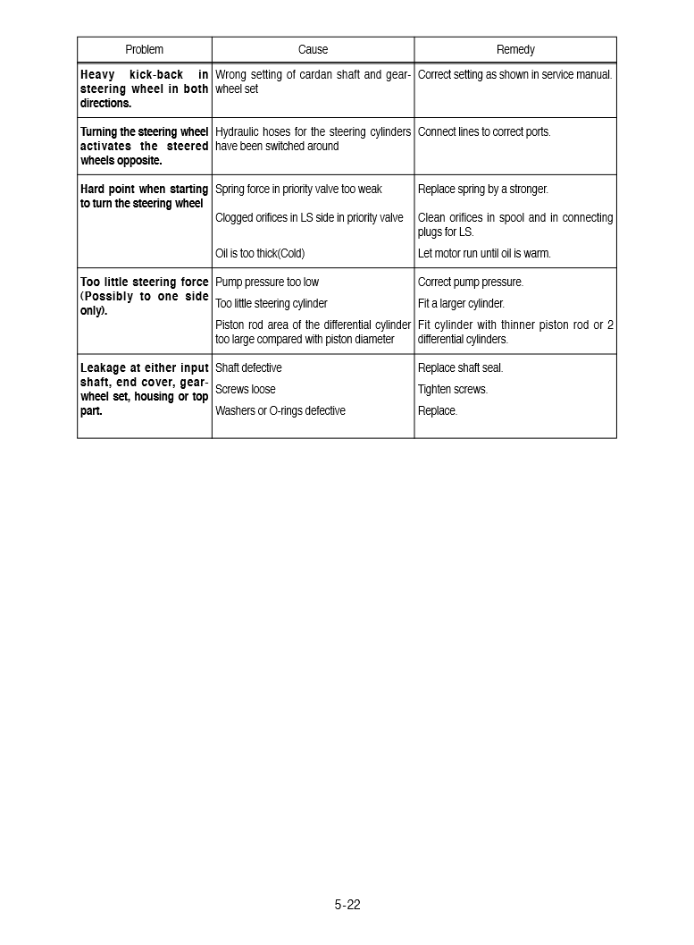 Manual de Reparación Cargador Hyundai HL760-7