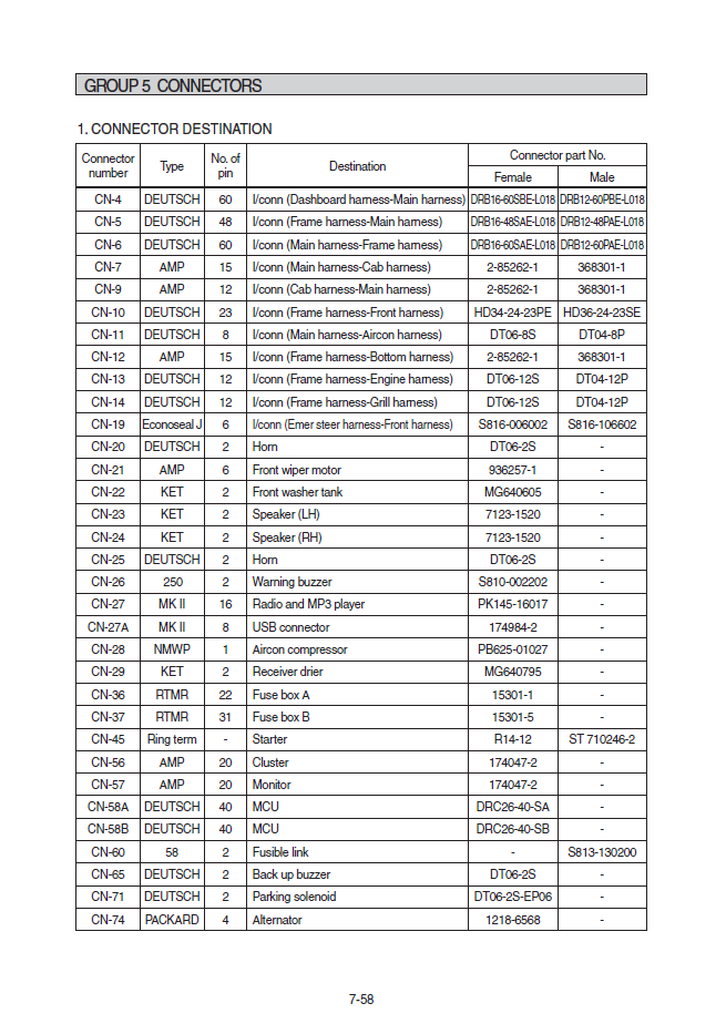 Manual de Reparación Cargador Hyundai HL760-9