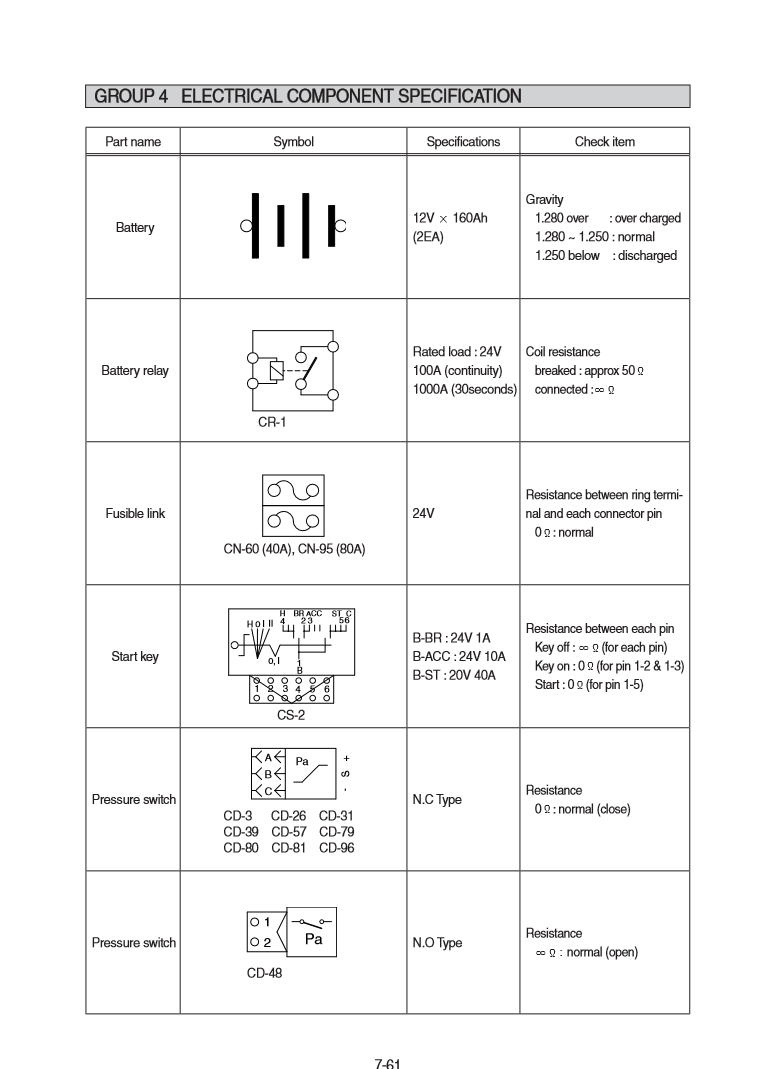 Manual de Reparación Cargador Hyundai HL760-9AW