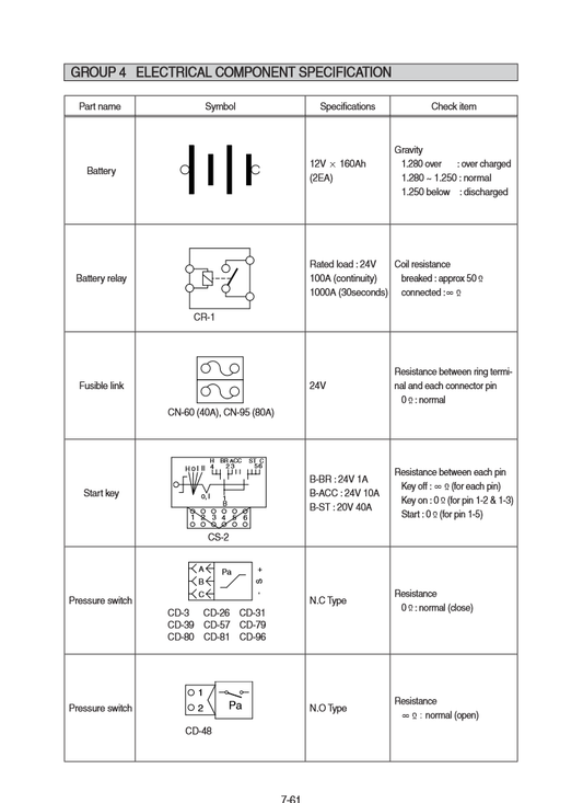 Manual de Reparación Cargador Hyundai HL760-9AW