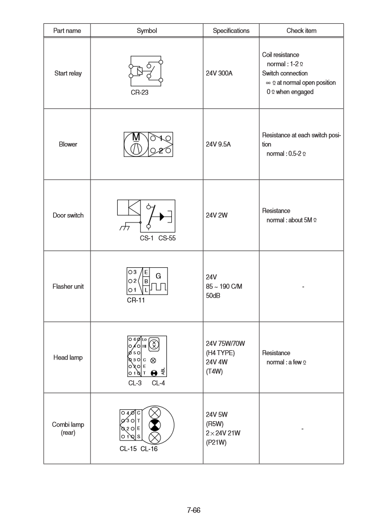 Manual de Reparación Cargador Hyundai HL760-9AW