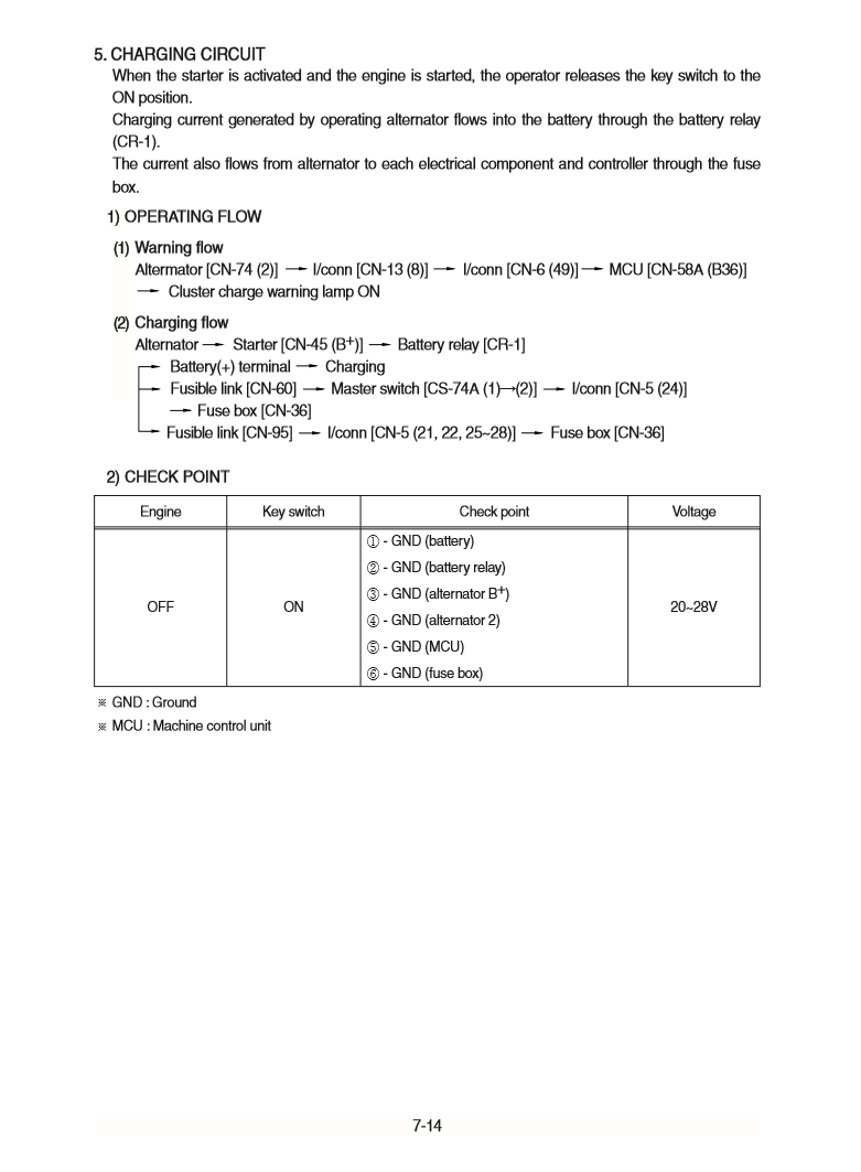 Manual de Reparación Cargador Hyundai HL760-9A