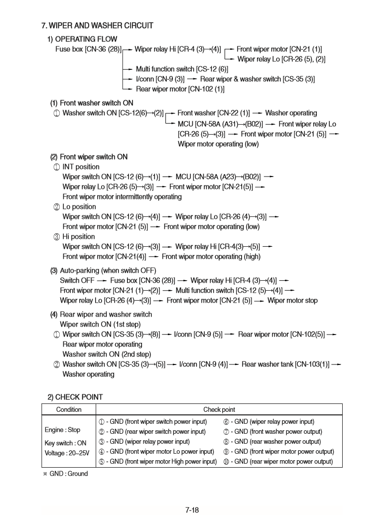 Manual de Reparación Cargador Hyundai HL760-9A