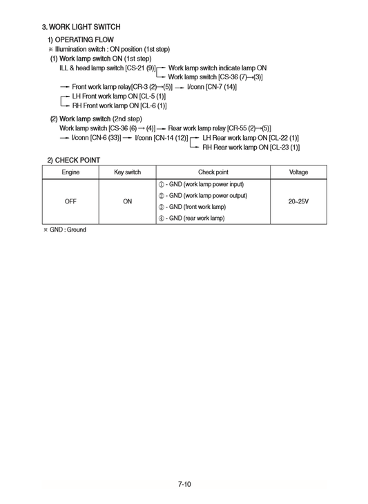 Manual de Reparación Cargador Hyundai HL760-9S