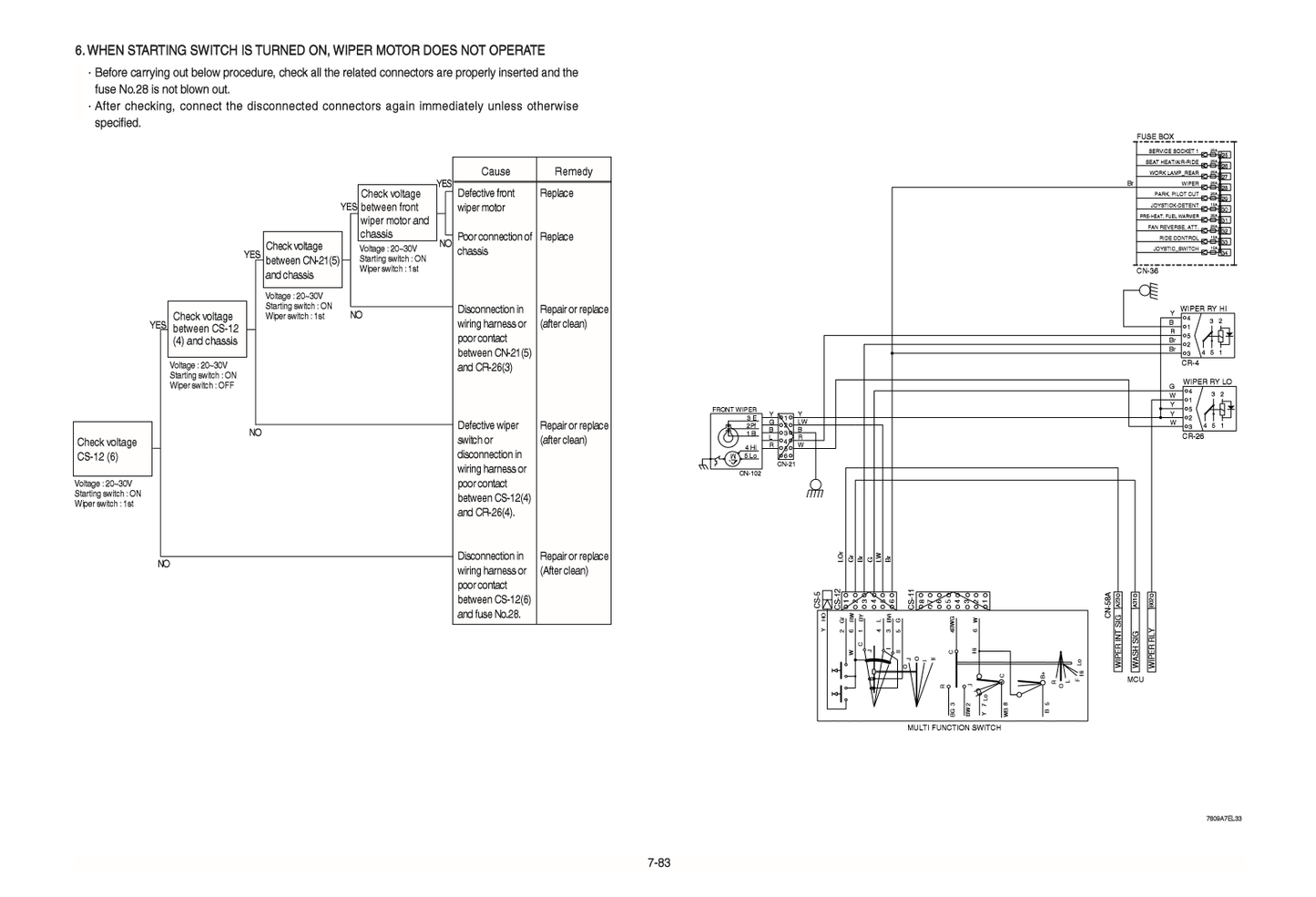 Manual de Reparación Cargador Hyundai HL760-9S
