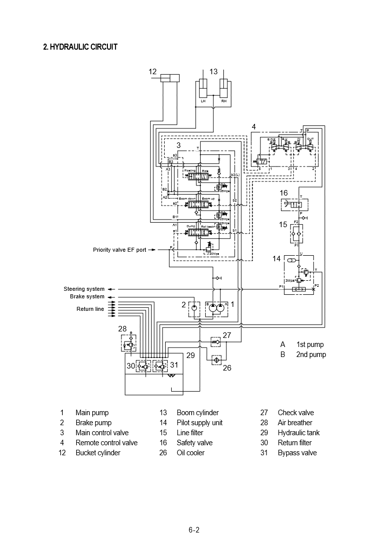 Manual de Reparación Cargador Hyundai  HL760
