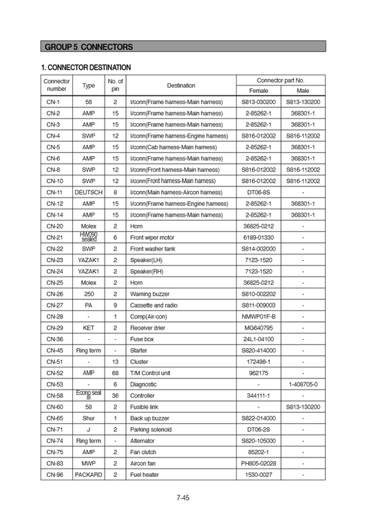 Manual de Reparación Cargador Hyundai HL770-7