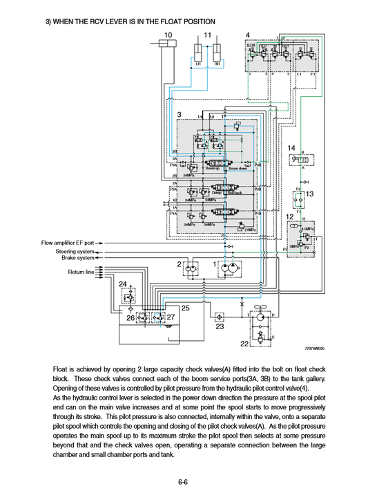 Manual de Reparación Cargador Hyundai HL770-7A