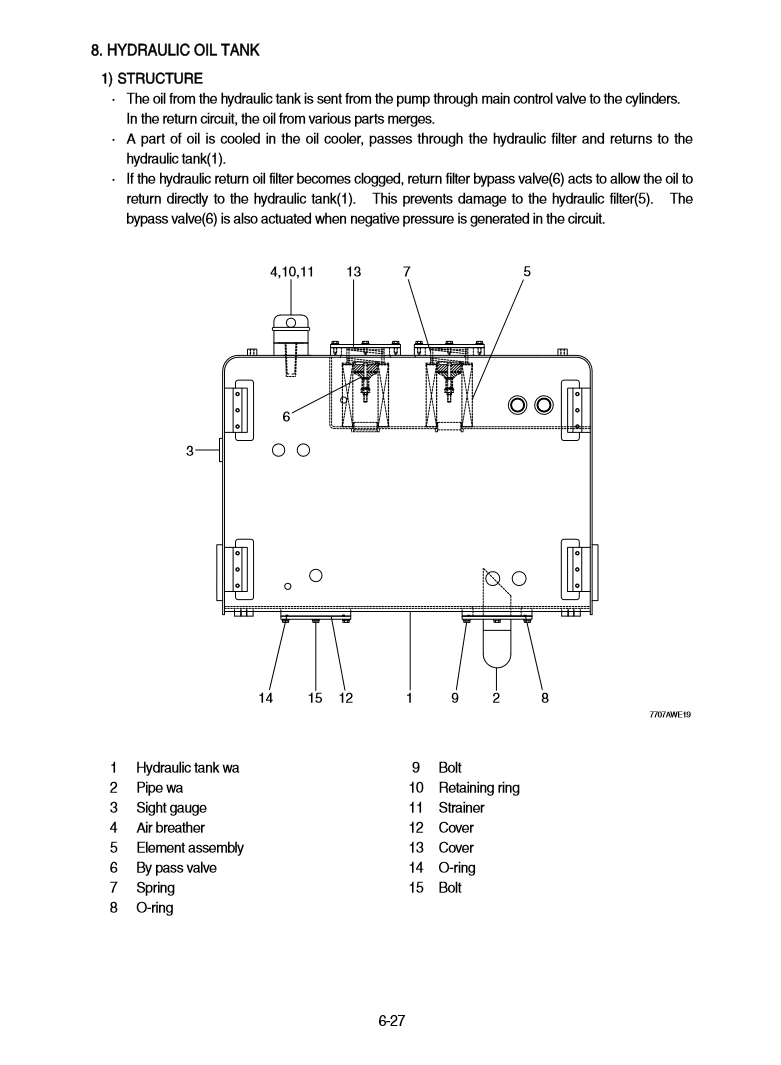 Manual de Reparación Cargador Hyundai HL770-7A