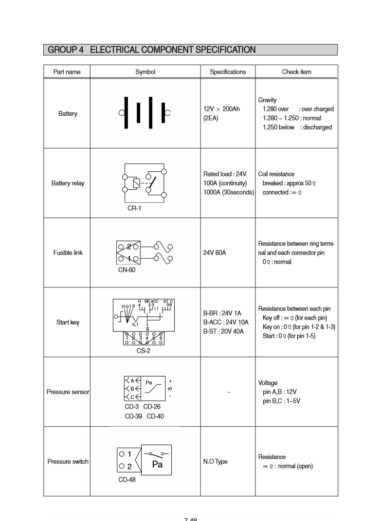 Manual de Reparación Cargador Hyundai HL770-9S