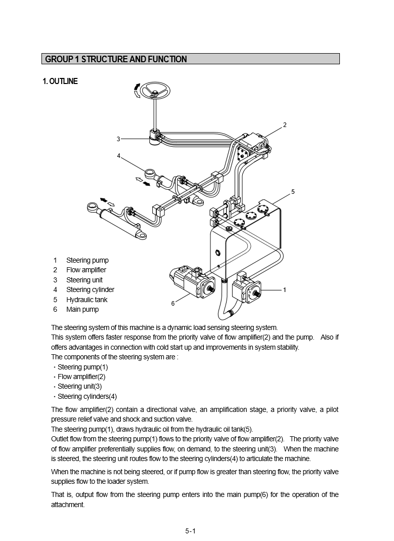 Manual de Reparación Cargador Hyundai HL780-3