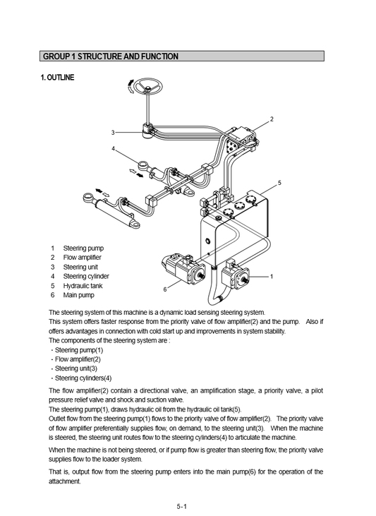 Manual de Reparación Cargador Hyundai HL780-3