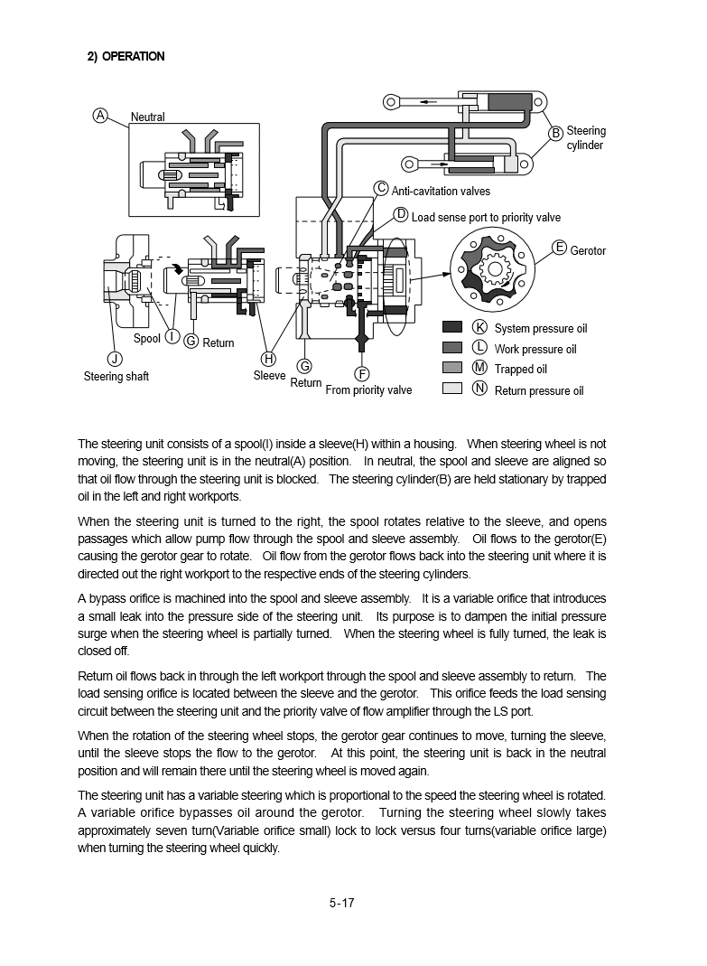 Manual de Reparación Cargador Hyundai HL780-3