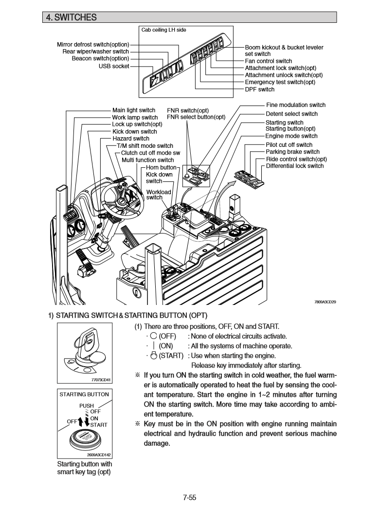 Manual de Reparación Cargador Hyundai HL780-9A