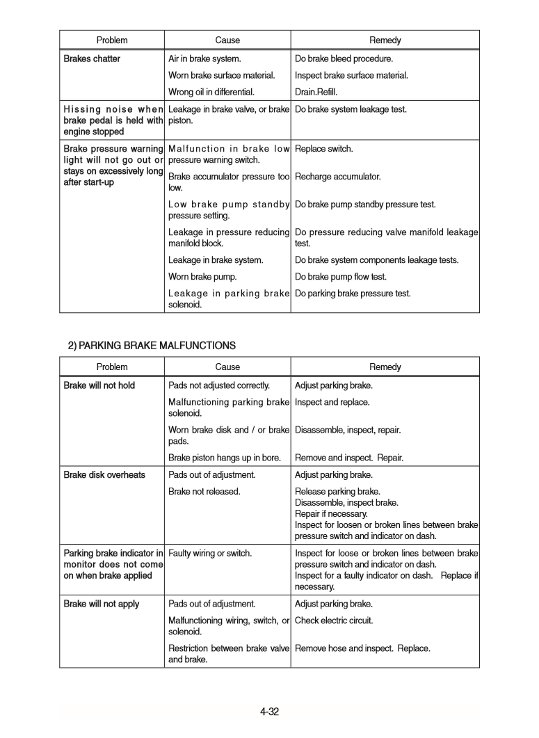 Manual de Reparación Cargador Hyundai HL780-9S