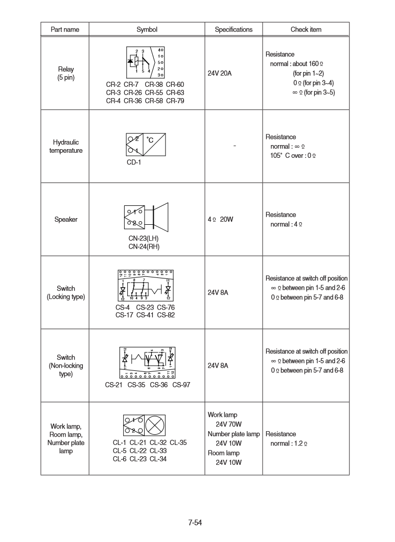 Manual de Reparación Cargador Hyundai HL780-9