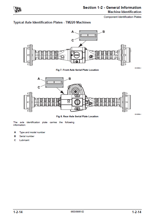 Manual de Reparación Cargador JCB TM180 TM220