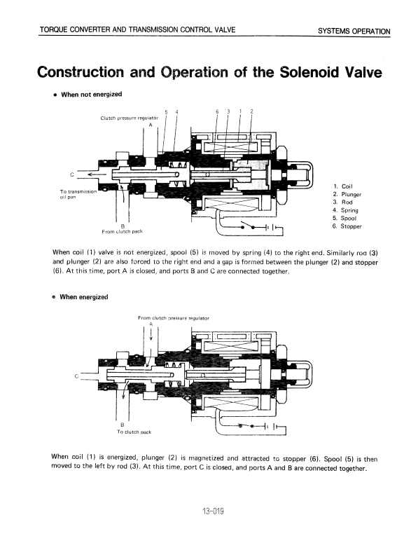 Manual de Reparación Cargador Kobelco LK550II