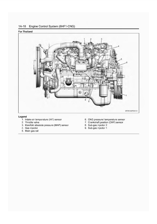 Manual de Reparación Control Motor Isuzu 2009-2013MY F&G Series