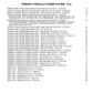 Manual de Reparación Cosechadora New Holland CX720, CX740, CX760, CX780, CX820, CX840, CX860, CX880