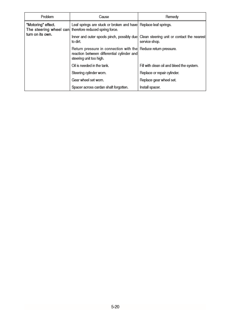Manual de Reparación Cragador Hyundai HL757-7S