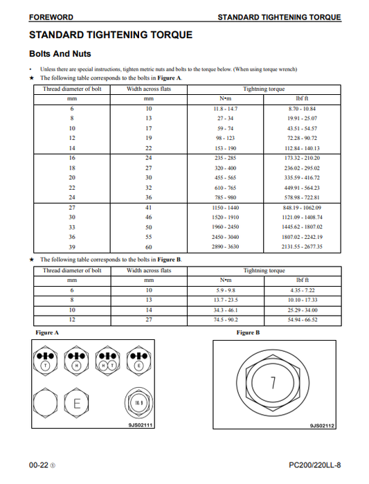 Manual de Reparación Excavadora Caterpillar PC200LL-8, PC220LL-8