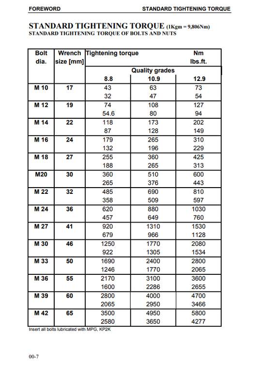 Manual de Reparación Excavadora Diesel Komatsu PC4000-6