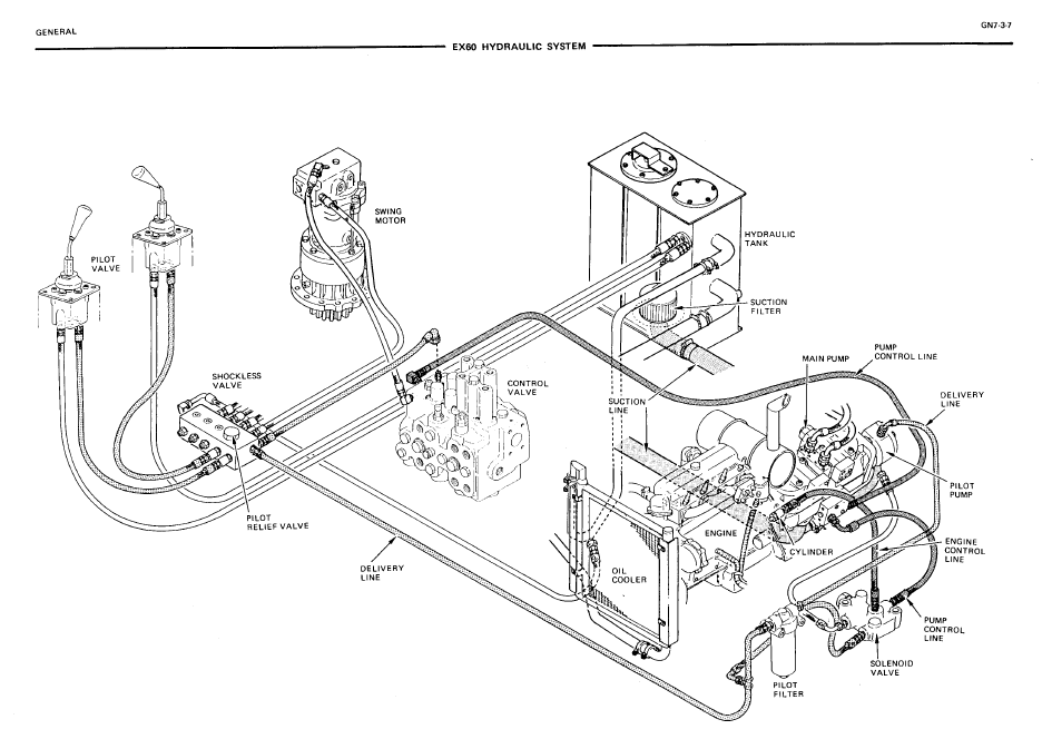 Manual de Reparación Excavadora Hitachi EX60