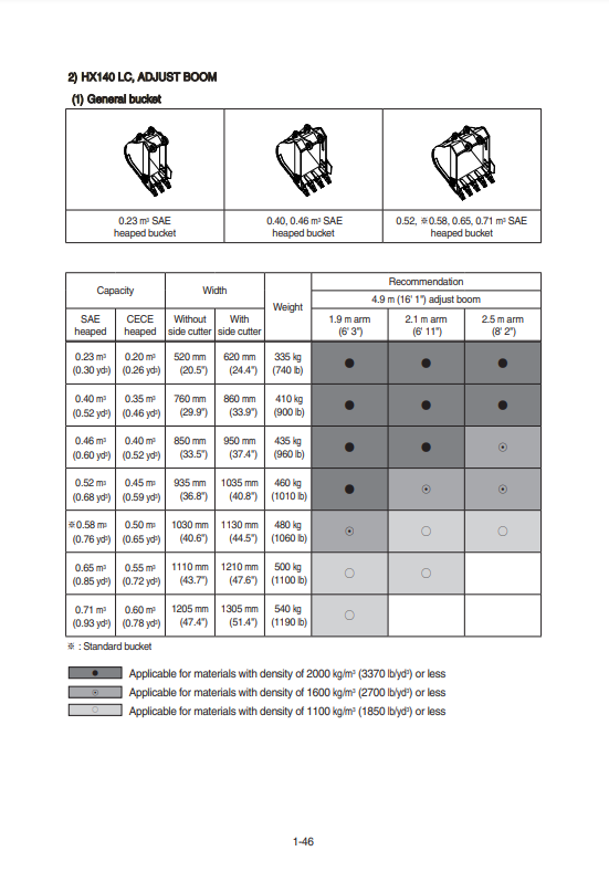 Manual de Reparación Excavadora Hyundai HX145 LCR