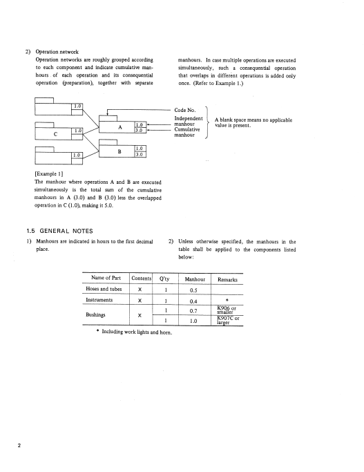 Manual de Reparación Excavadora Kobelco K905, K905LC