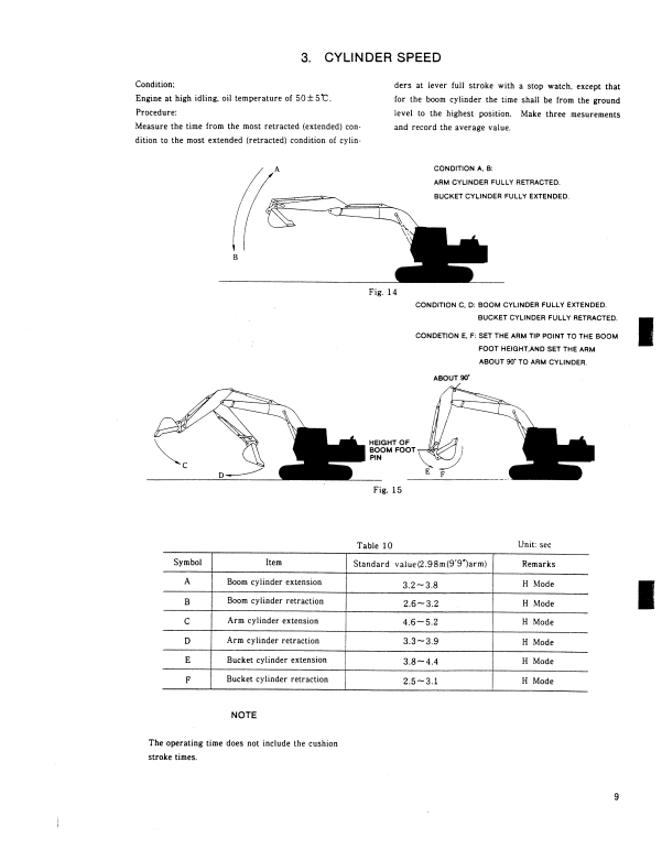 Manual de Reparación Excavadora Kobelco K909-II