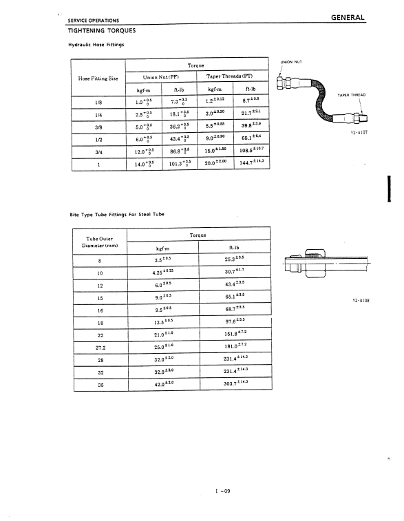 Manual de Reparación Excavadora Kobelco SK013 , SK015