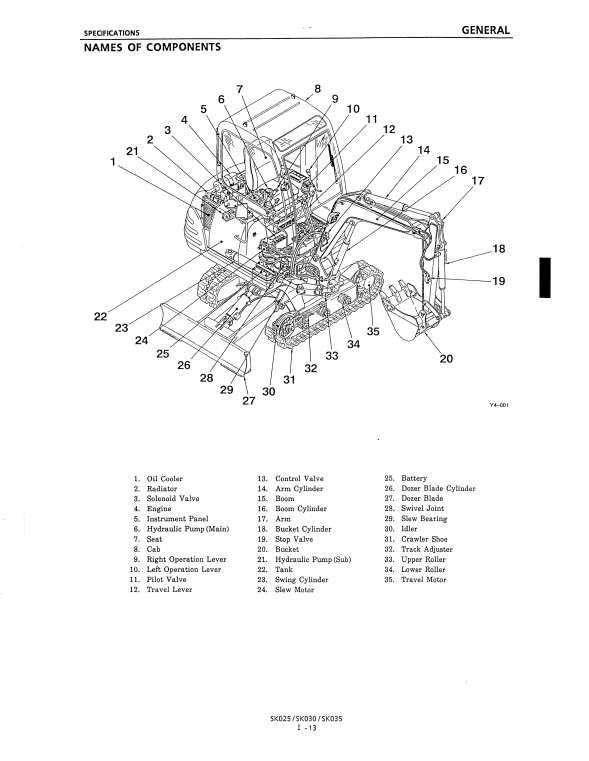 Manual de Reparación Excavadora Kobelco SK025 , SK030 , SK035