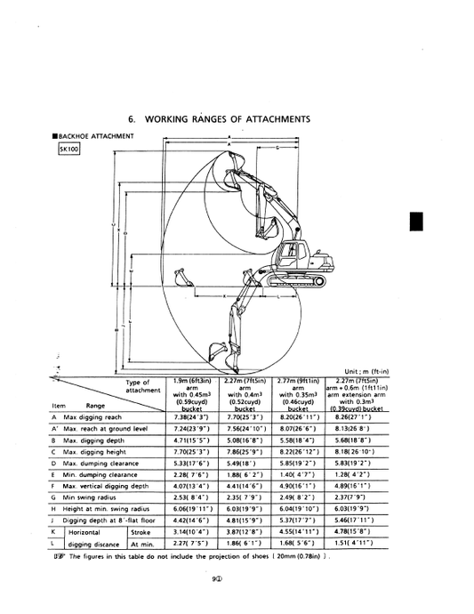 Manual de Reparación Excavadora Kobelco SK100, SK120LC