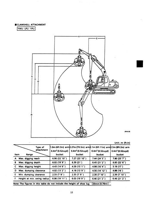Manual de Reparación Excavadora Kobelco SK100, SK120, SK120LC