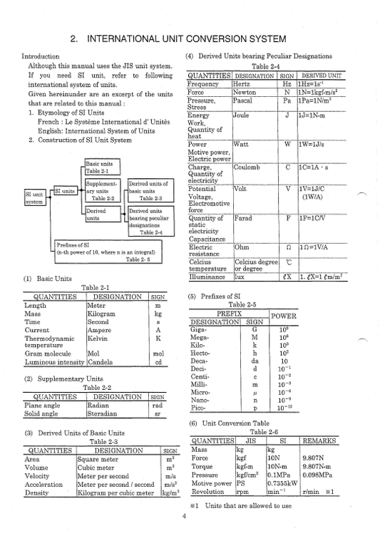Manual de Reparación Excavadora Kobelco SK115-1ES Series