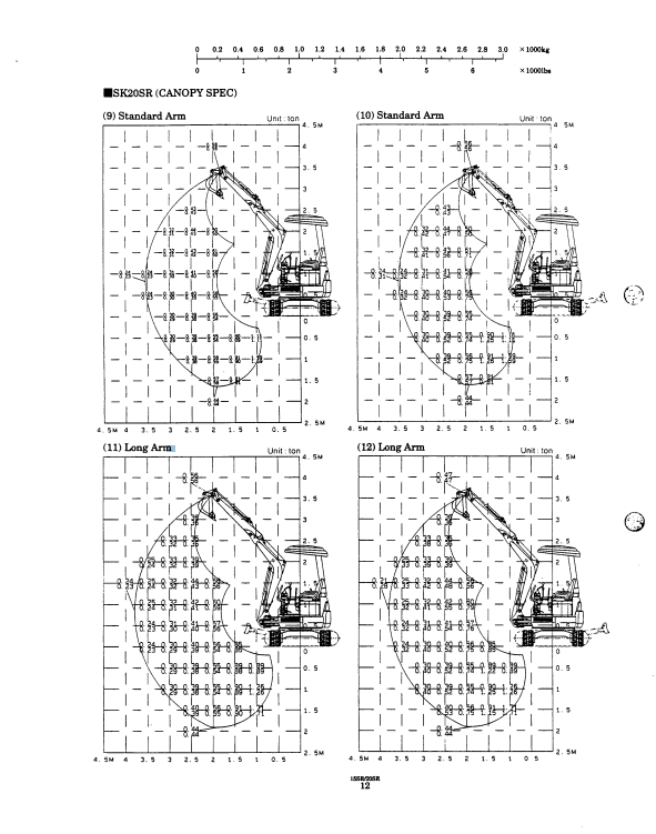 Manual de Reparación Excavadora Kobelco SK15SR , SK20SR