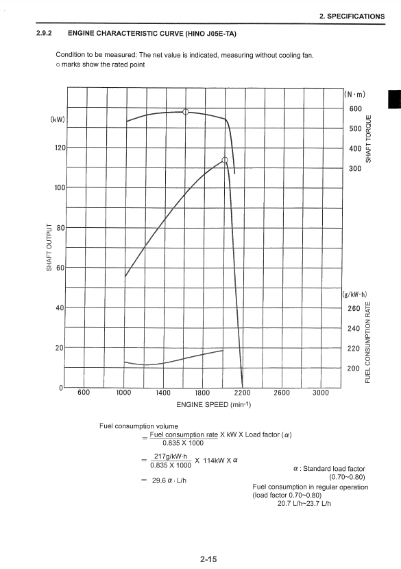 Manual de Reparación Excavadora Kobelco SK200-8, SK210LC-8