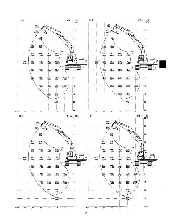 Manual de Reparación Excavadora Kobelco SK200 IV, SK200LC IV